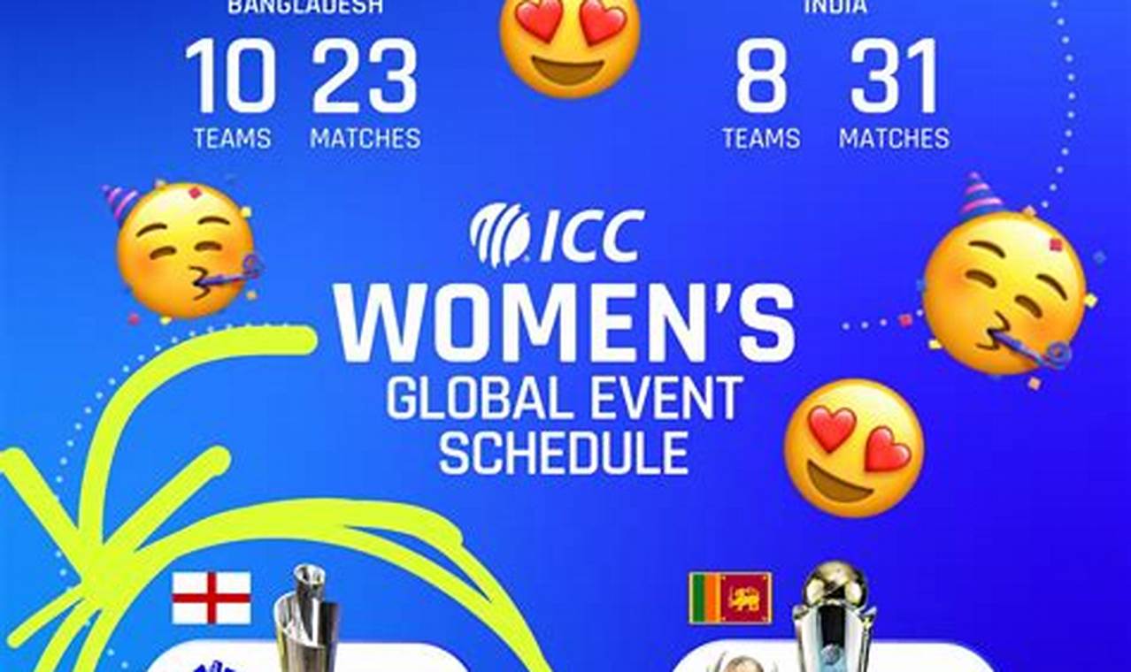 Who Is Hosting Womens World Cup 2024