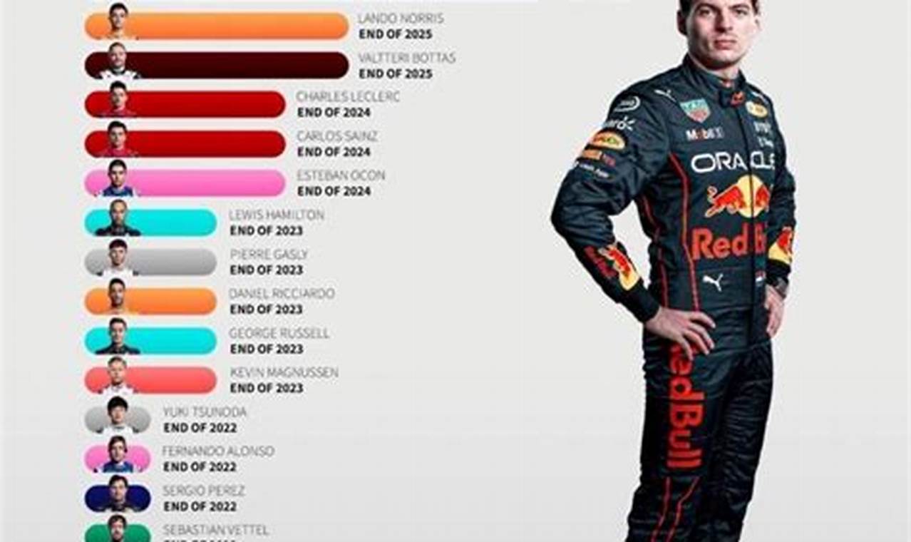 Who Is Out Of Contract In 2024 F1
