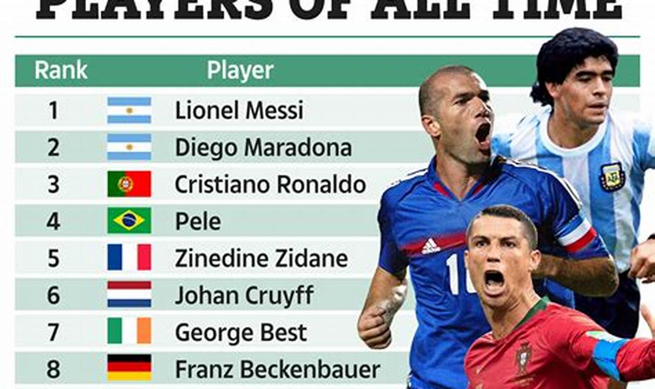 Who Is The Best Soccer Player Of All Time 2024