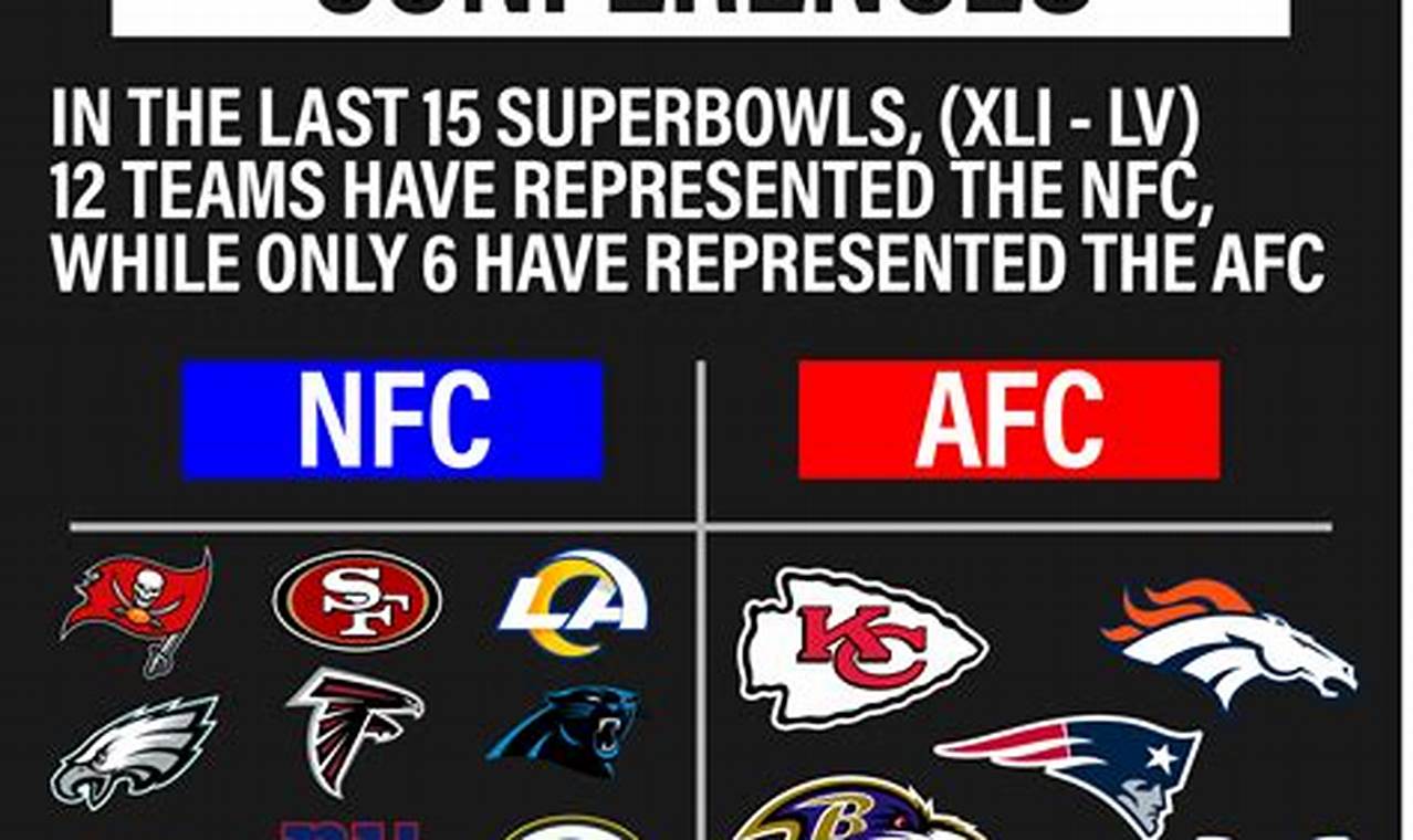 Who Is The Nfc Team In Super Bowl 2024