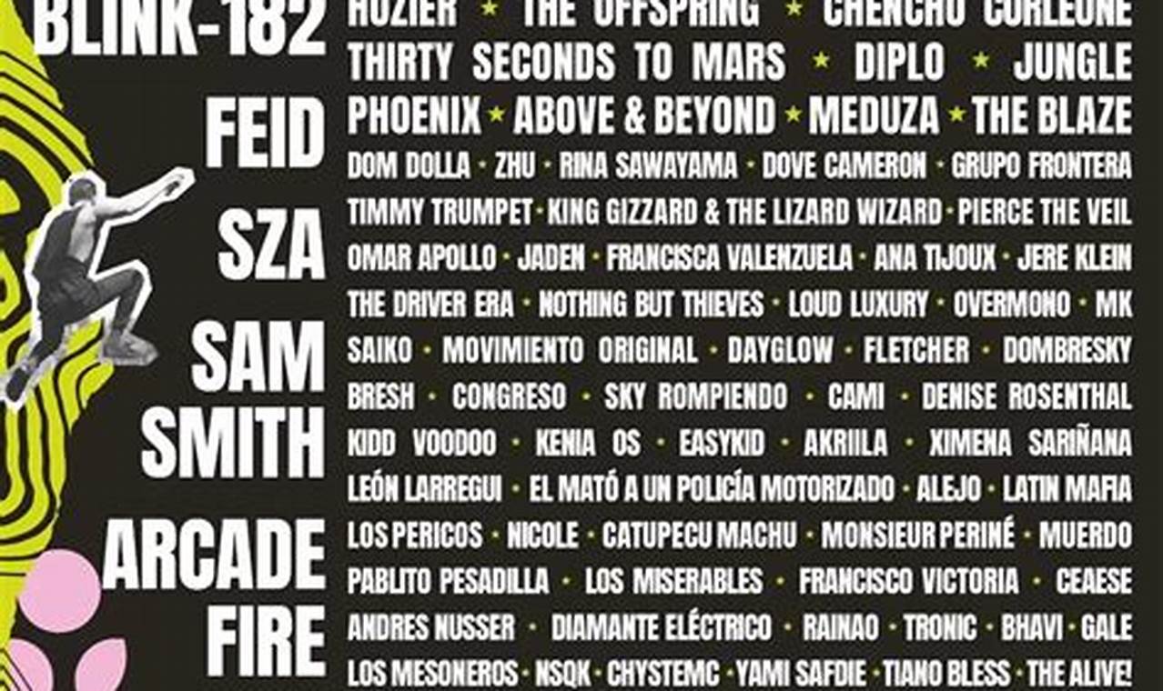 Who Played At Lollapalooza 2024