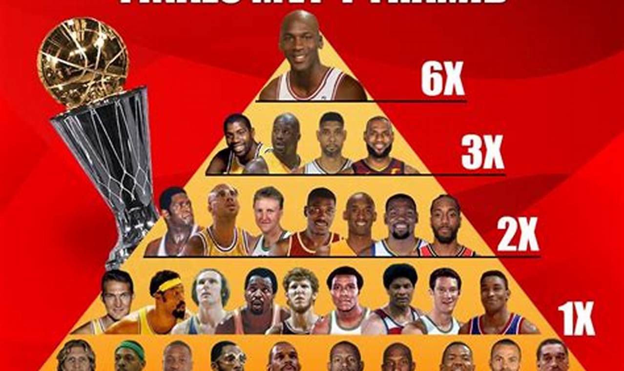 Who Will Be The Mvp Of Nba 2024