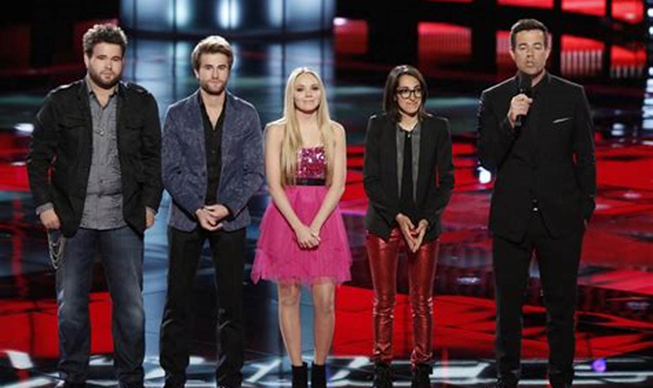 Who Won The Voice 2024 Spoilers
