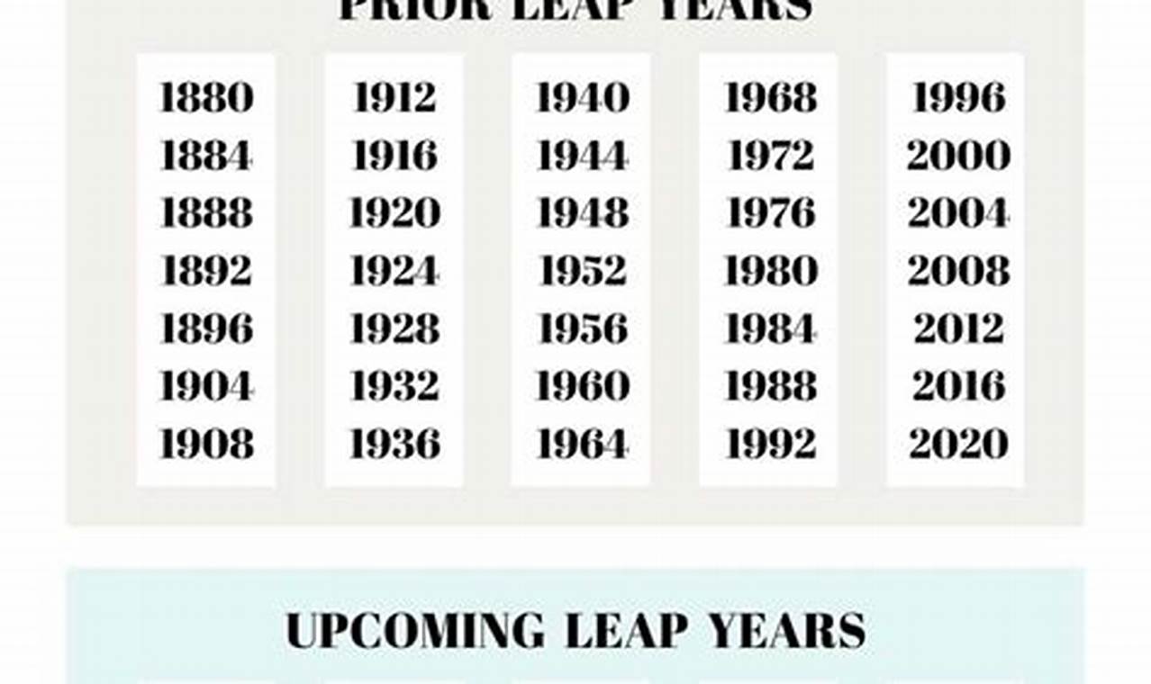 Why 2024 Is Not A Leap Year