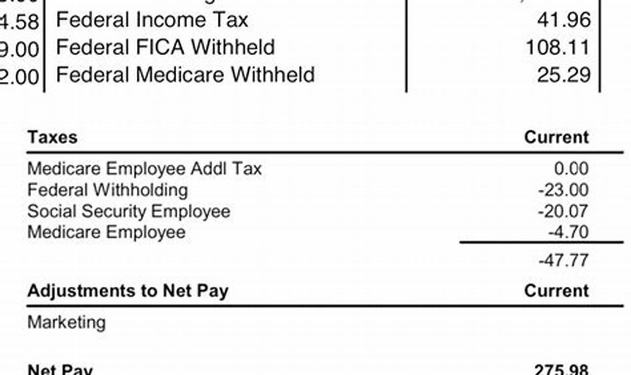 Why Aren'T Federal Taxes Being Withheld 2024