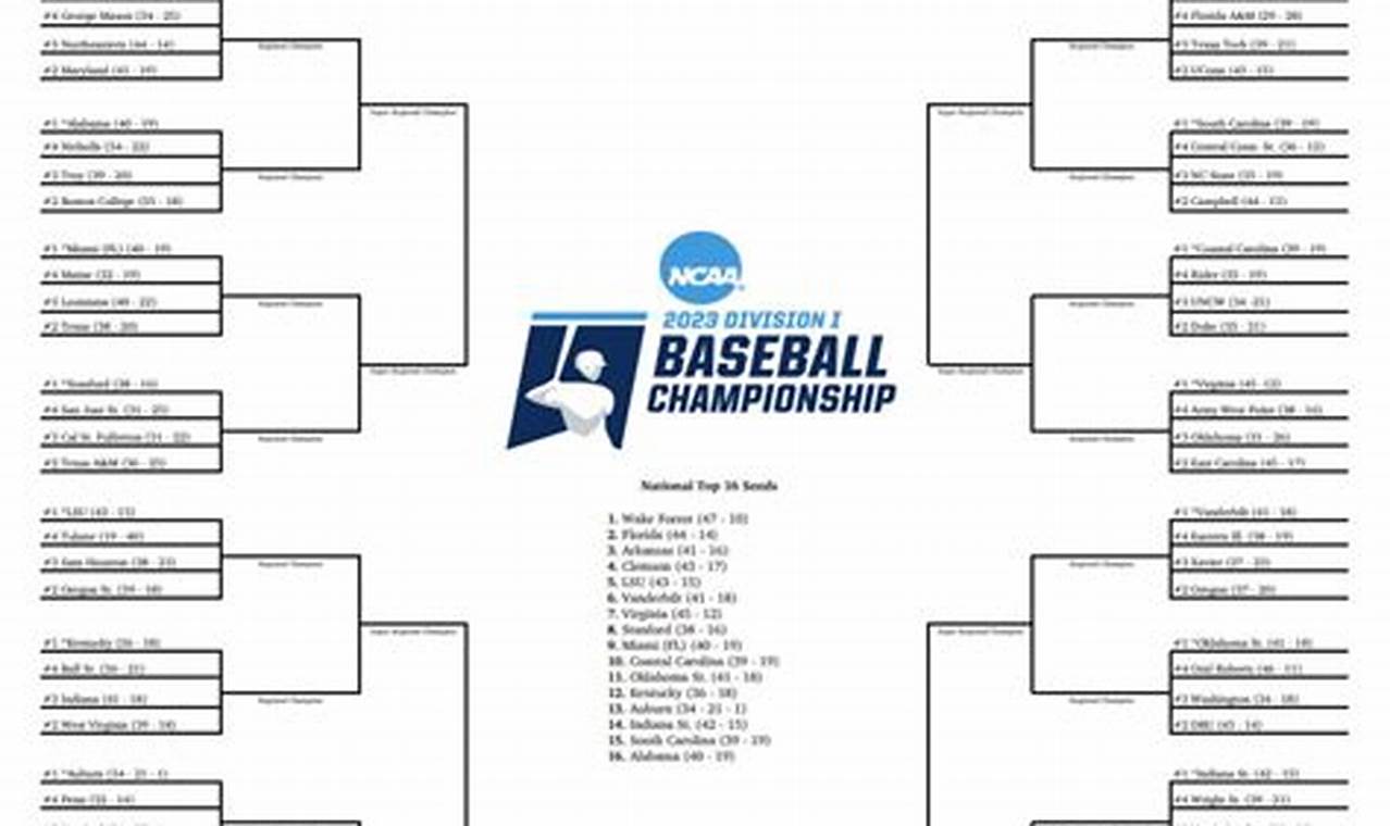 Wi State Baseball Tournament 2024