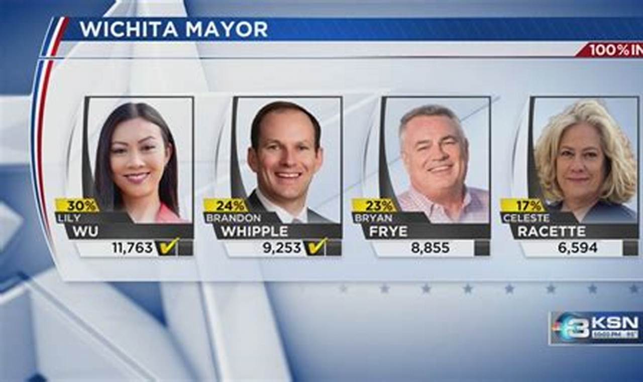 Wichita Mayoral Candidates 2024