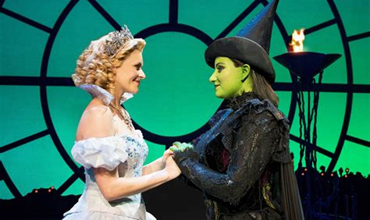 Wicked 2024: A Comprehensive Review and Analysis