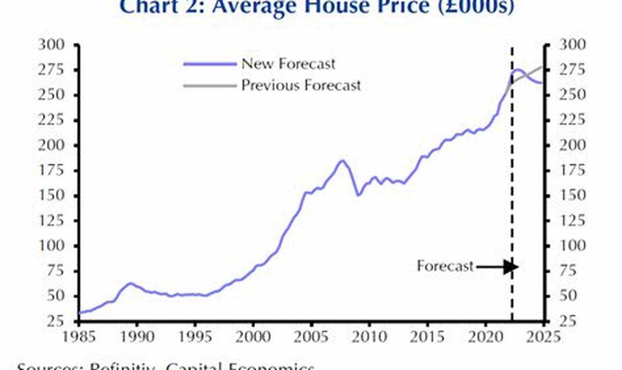 Will Home Prices Fall In 2024