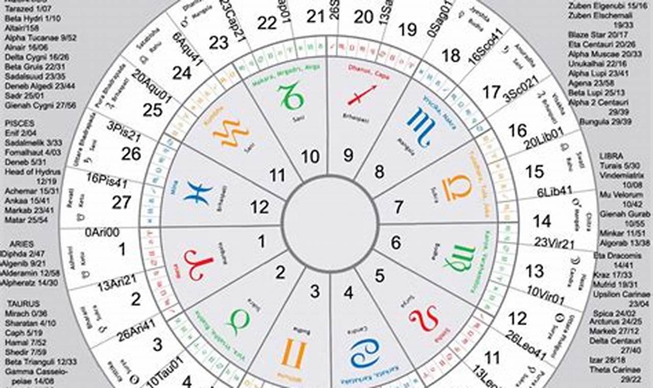 Will I Buy A House This Year Astrology 2024