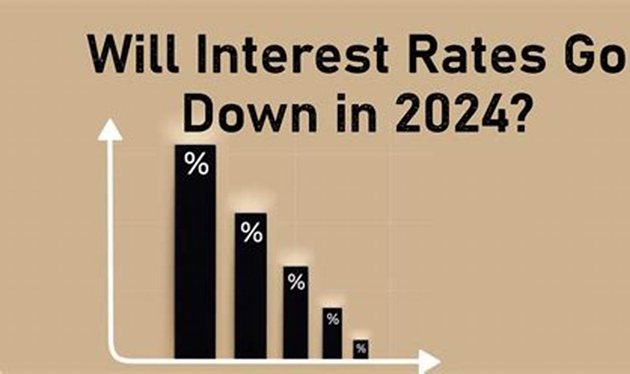 Will Rates Drop In 2024