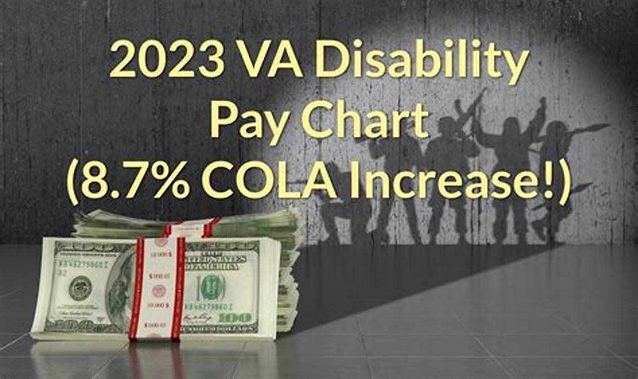 Will Va Disability Benefits Increase In 2024