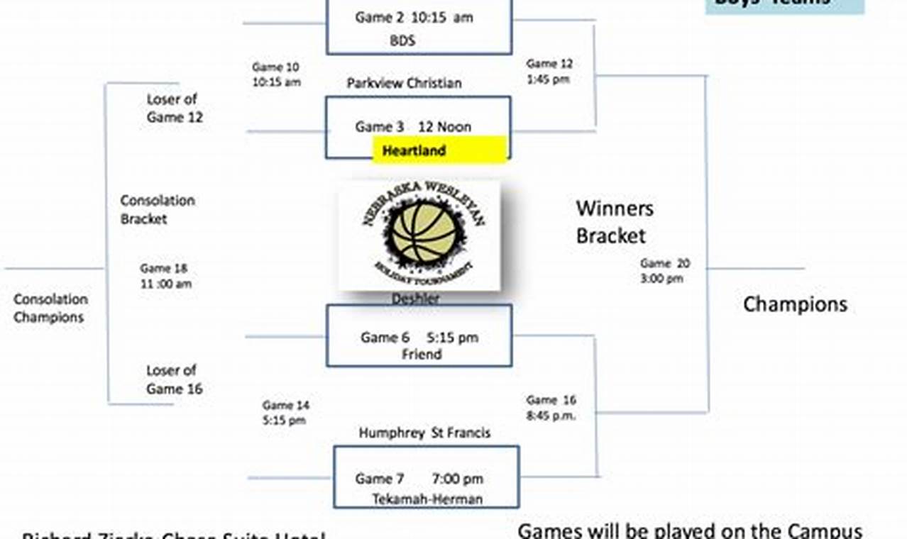 William Fox Christmas Tournament 2024