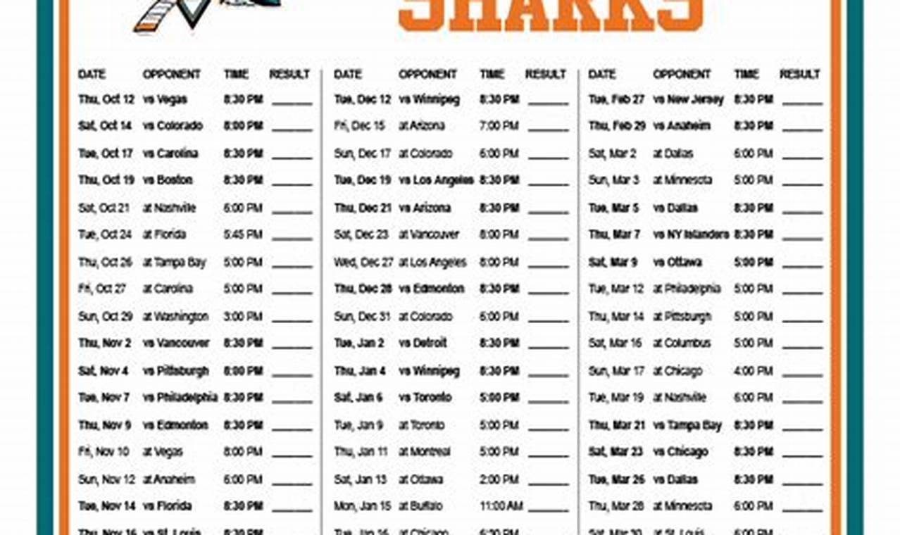 Wilmington Sharks 2024 Schedule