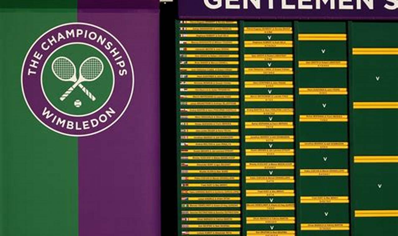 Wimbledon 2024 Quarter Finals