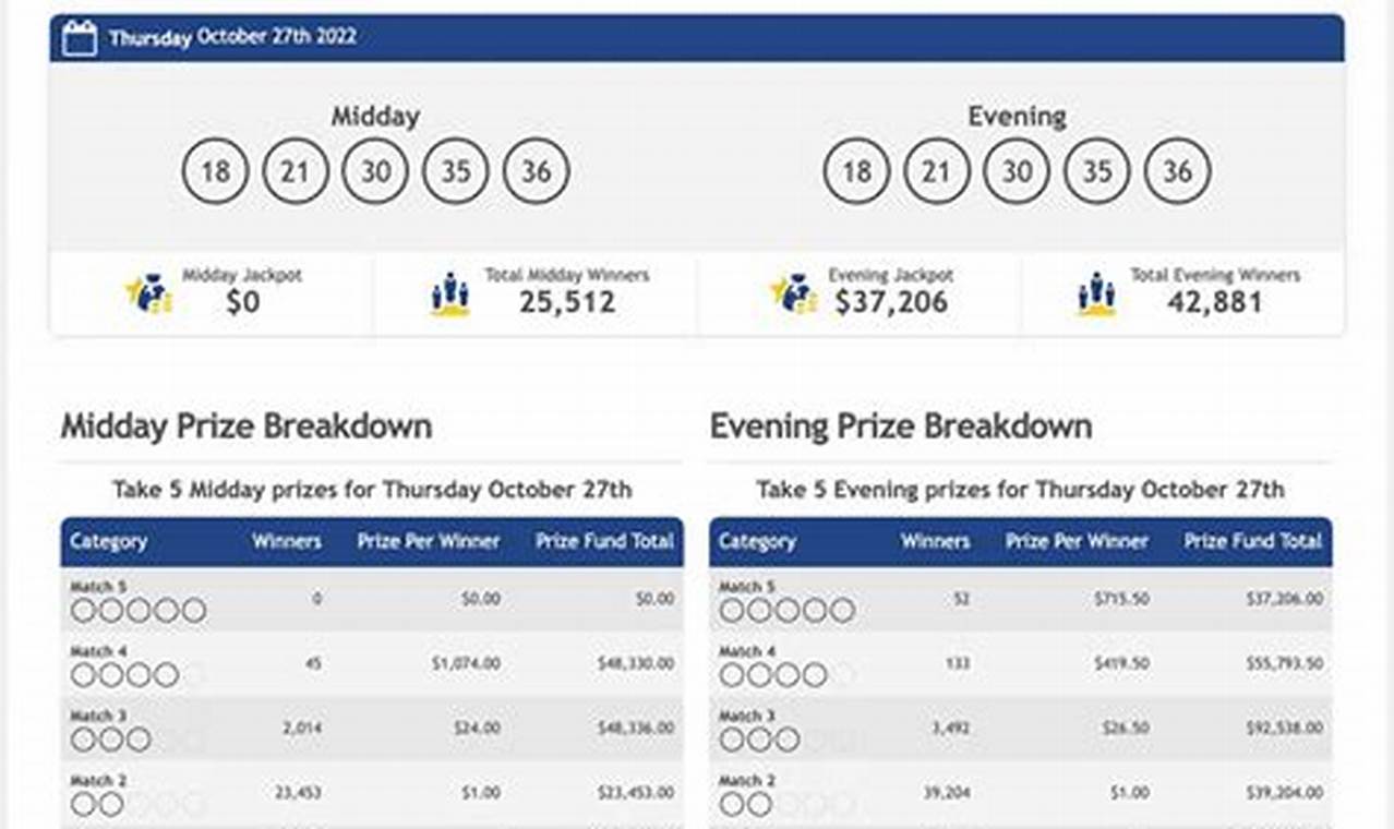 Win 3 Midday 2024