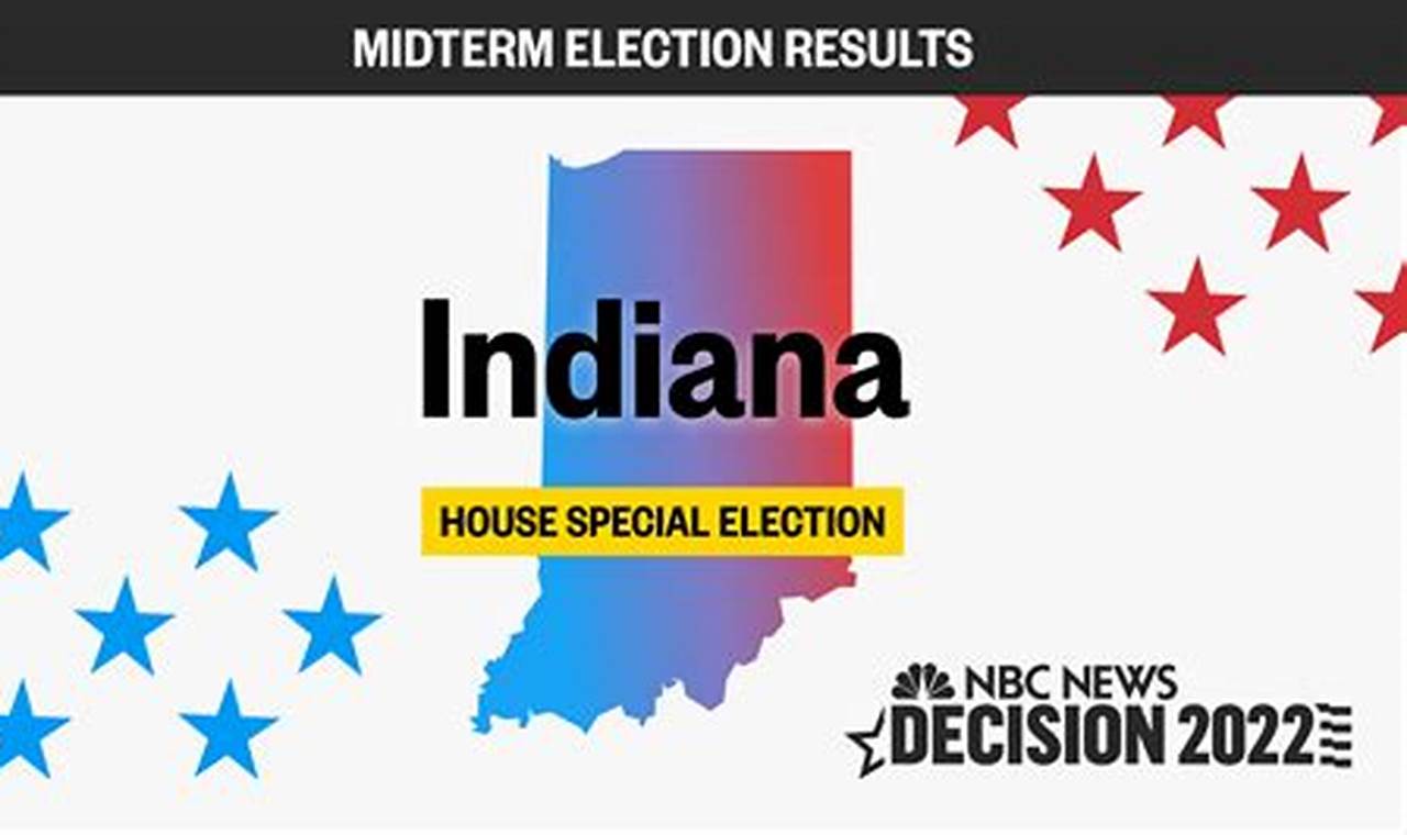 Winchester Indiana Election Results 2024