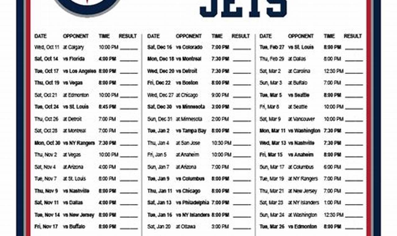 Winnipeg Jets Stats 2024