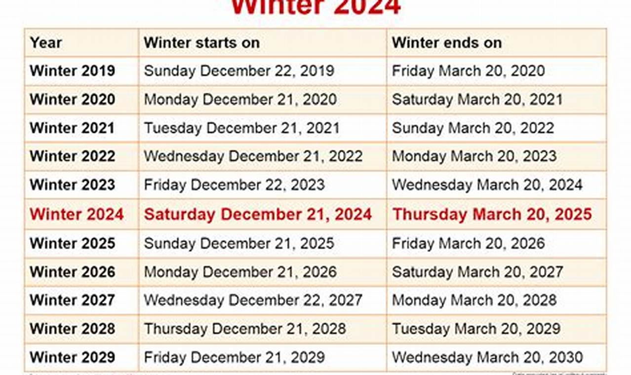 Winter 2024 Dates
