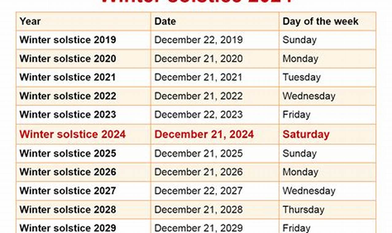 Winter Solstice 2024 Date