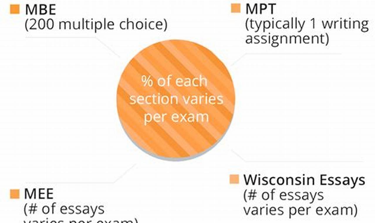Wisconsin Bar Exam Results July 2024
