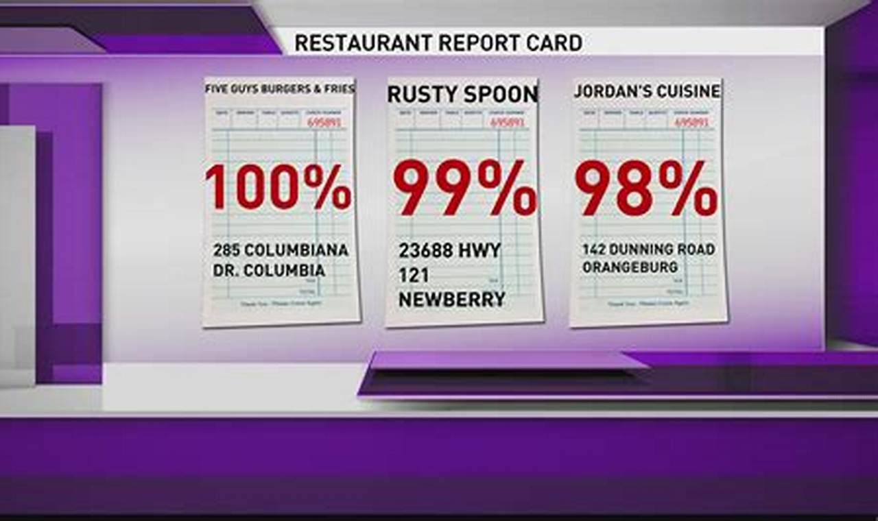 Wltx Restaurant Report Card 2024