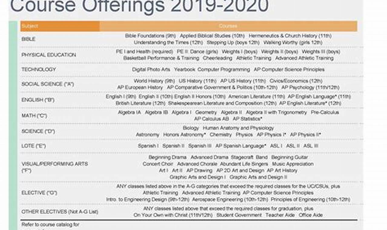 Wmu Course Offerings Spring 2024