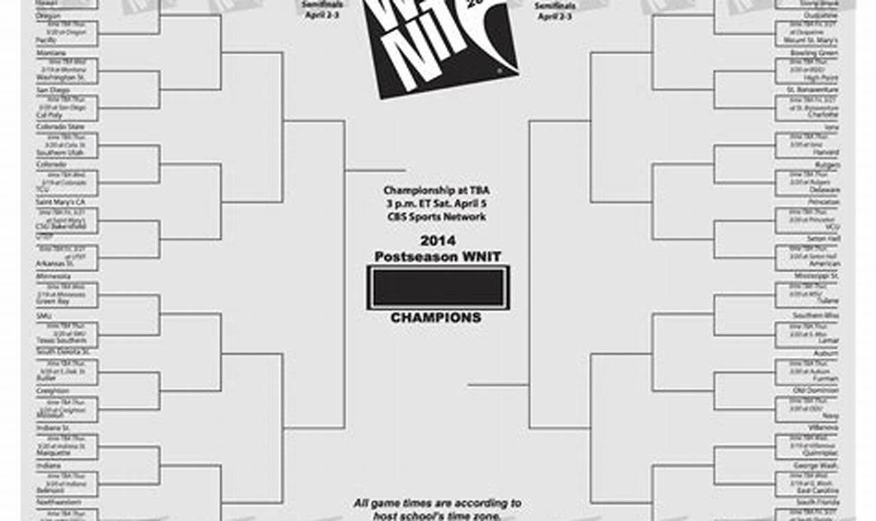 Wnit Bracket 2024 Nebraska University