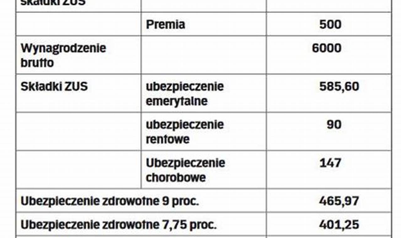 Wolontariat Wystawiony Dokument U Pracodawcy Koszty Odprowadzenia