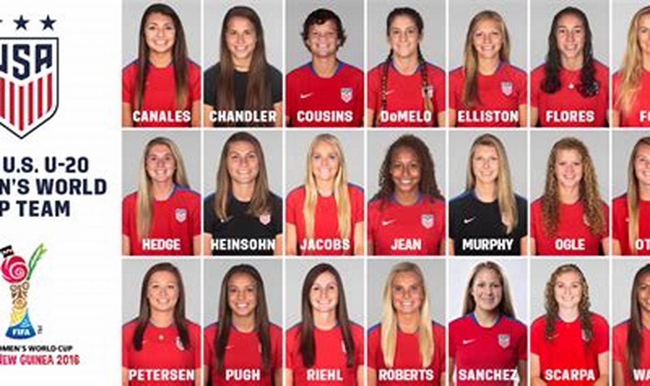 Women's World Cup Roster 2024 Usa
