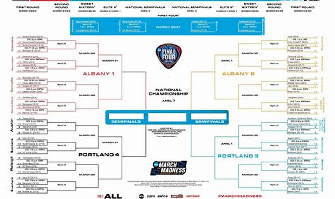 Women Ncaa Basketball Bracket 2024 Olympics