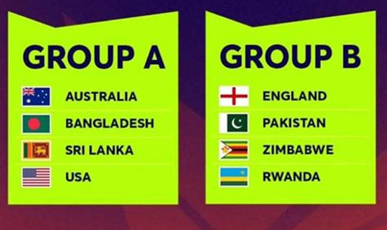 Womens T20 World Cup 2024
