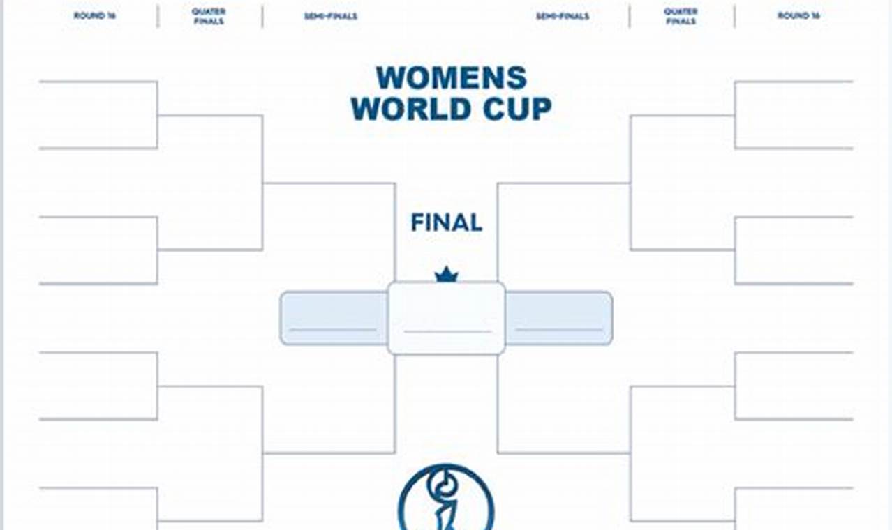 Womens World Cup 2024 Brackets