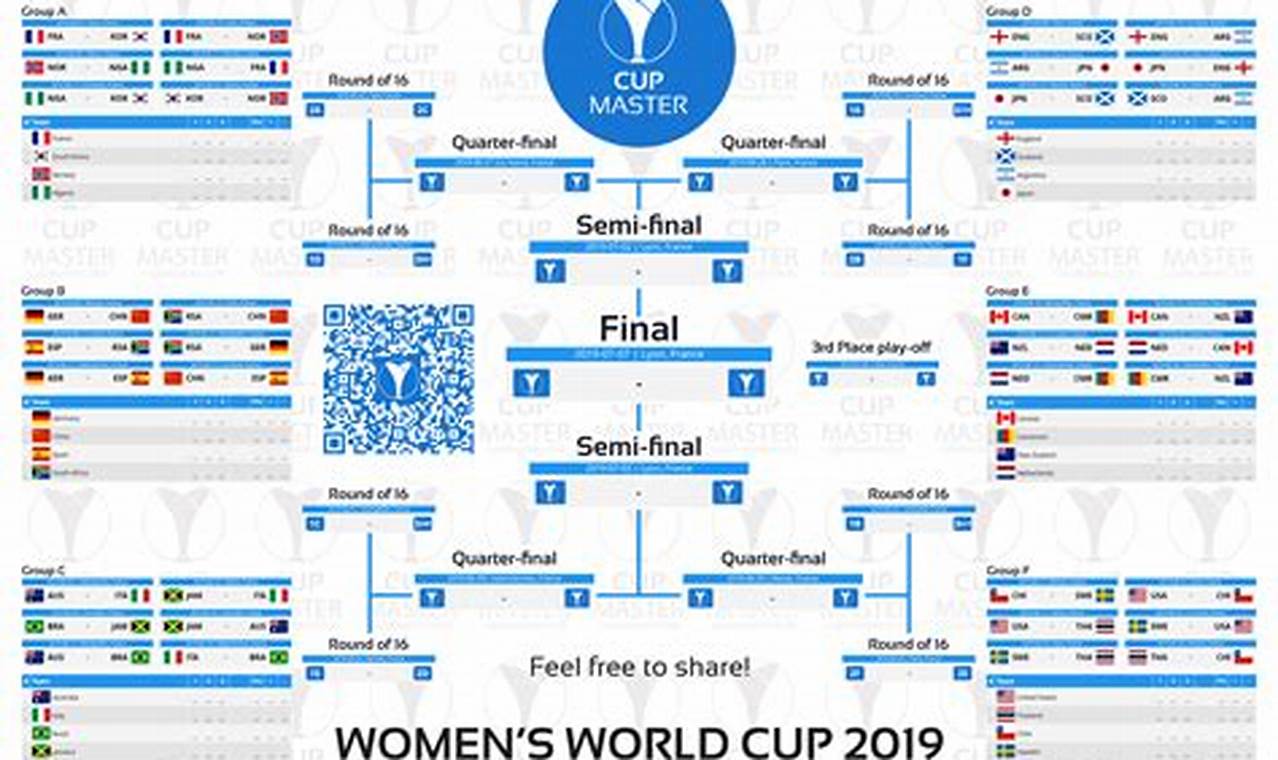 Womens World Cup Schedule 2024 Pdf Download