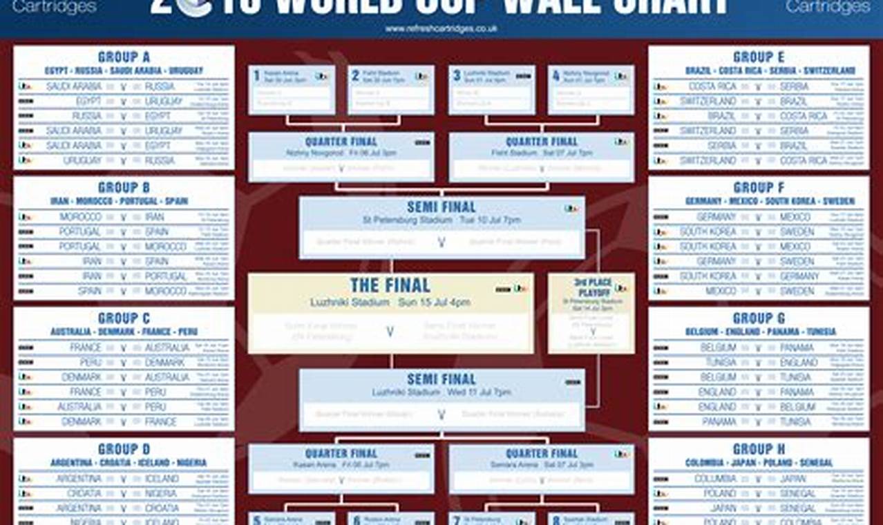Womens World Cup Wall Chart 2024 Printable