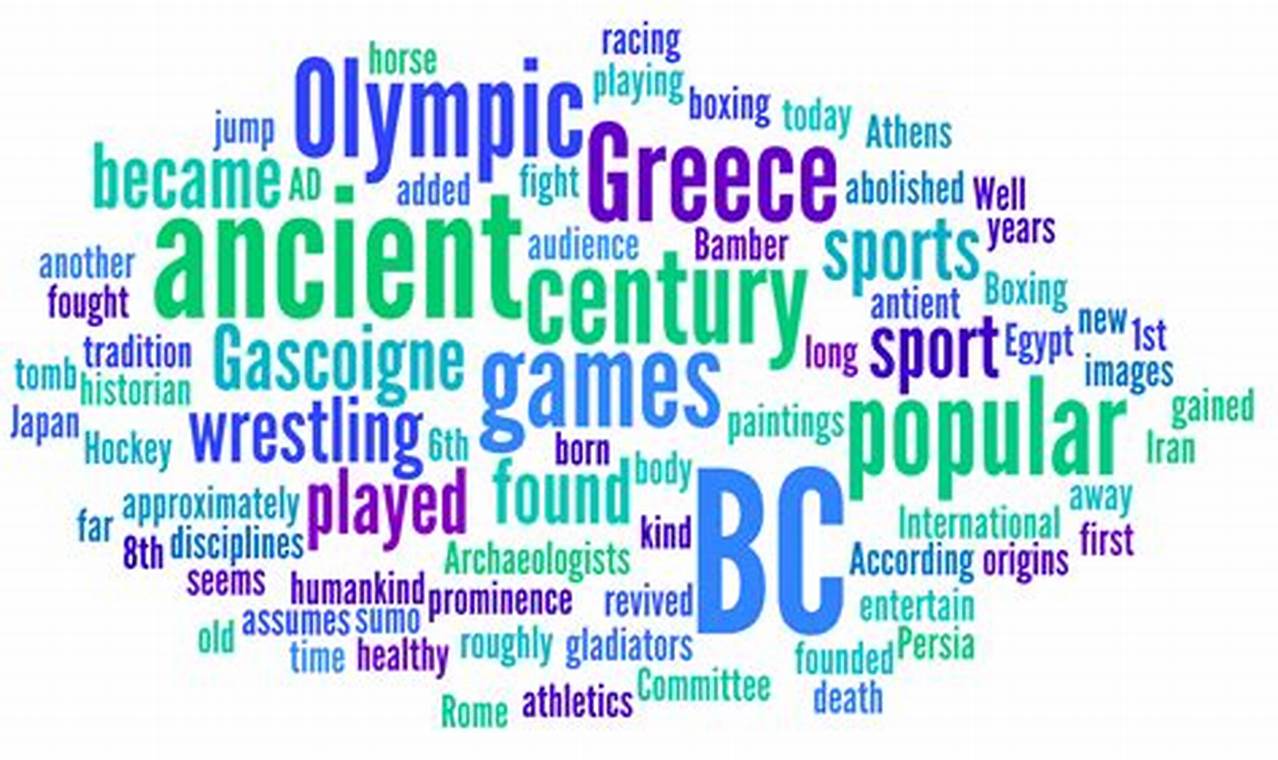 Wordle April 24 2024 Olympics