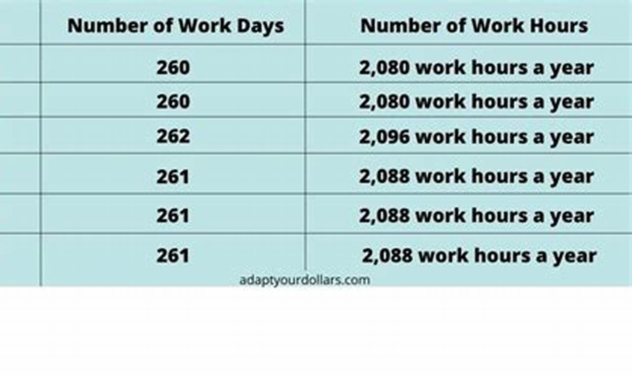 Work Hours In February 2024