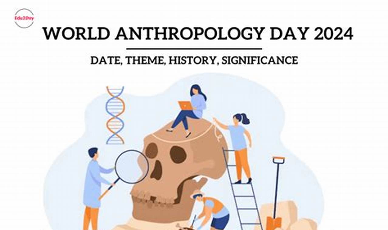 World Anthropology Day 2024 Ideas