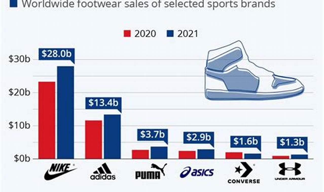 World Athletics Shoe List 2024
