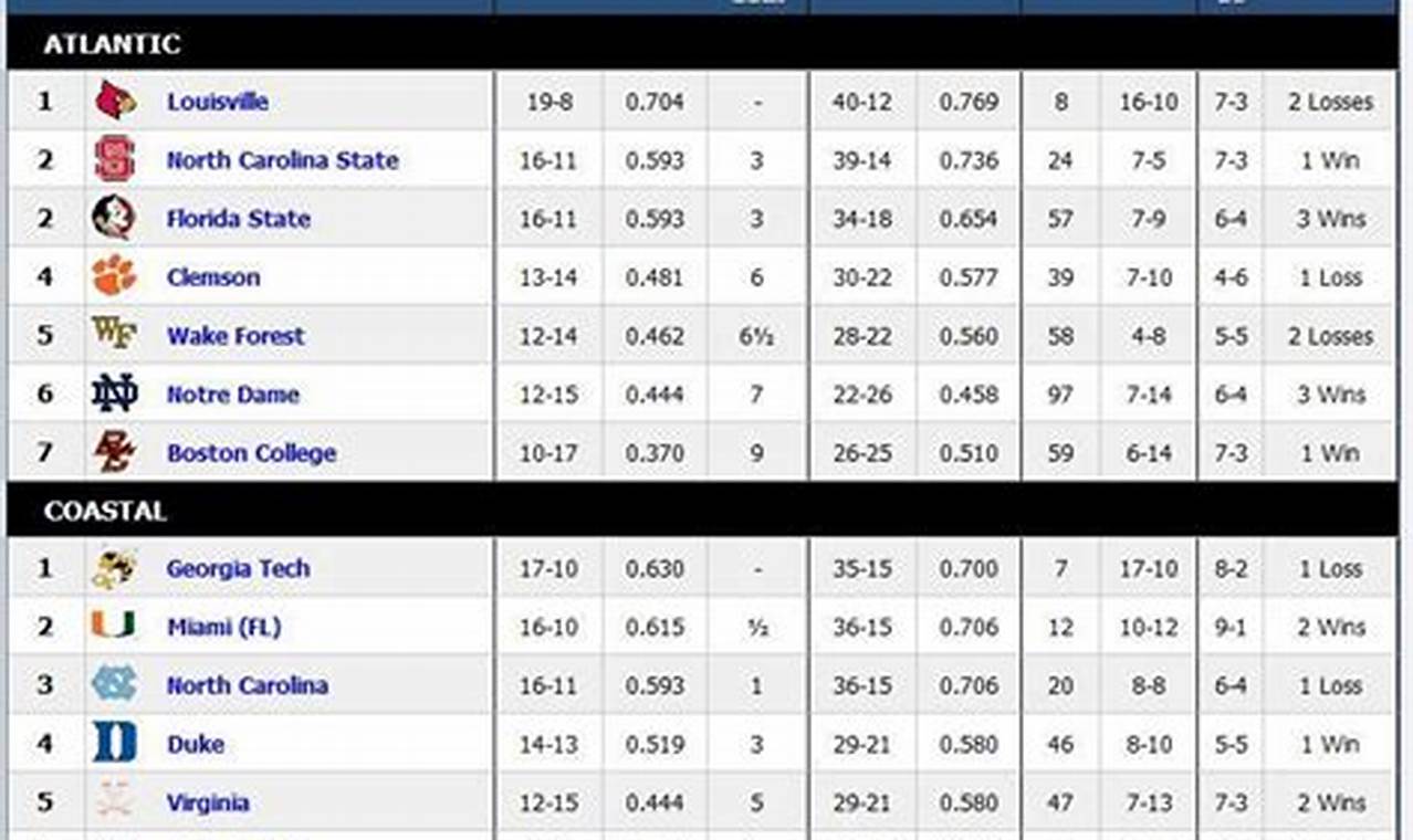 World Baseball 2024 Standings