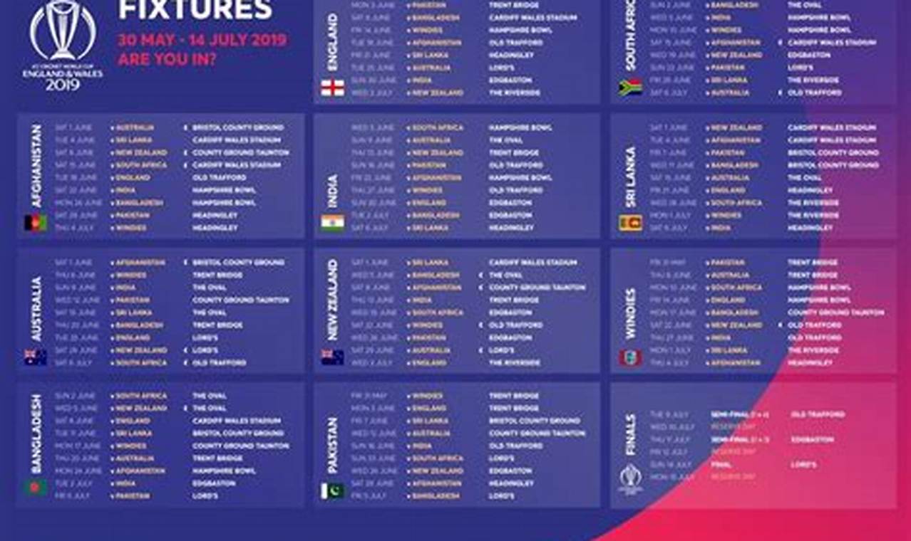 World Cup 2024 Fixture