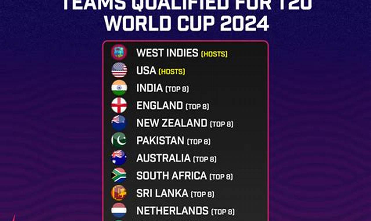 World Cup 2024 Gear List