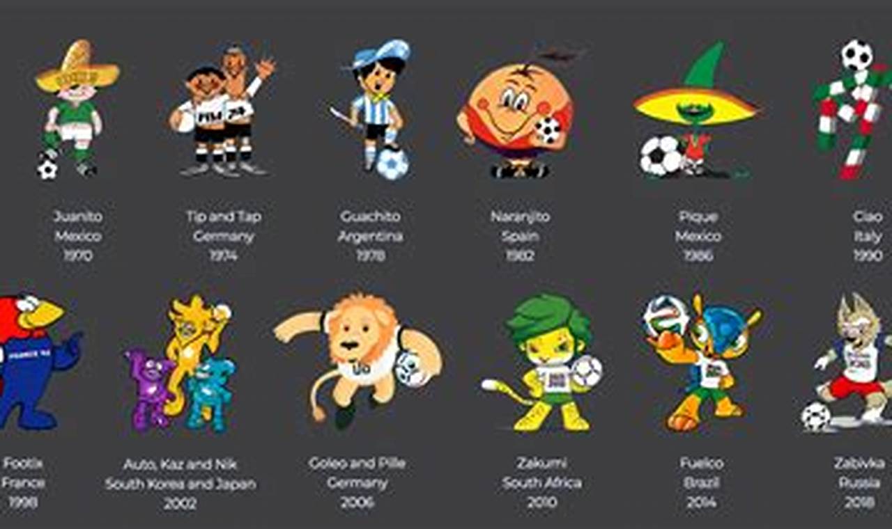 World Cup 2024 Mascot Name