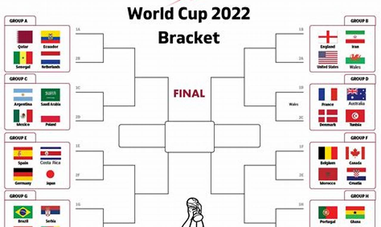World Cup 2025 Fillable Bracket