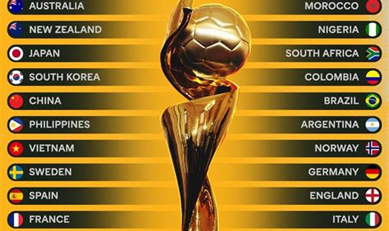 World Cup Nữ 2024