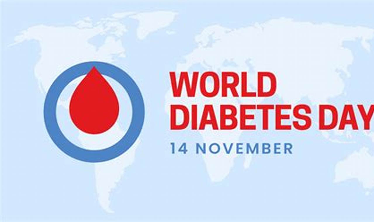 World Diabetes Day 2024 Theme