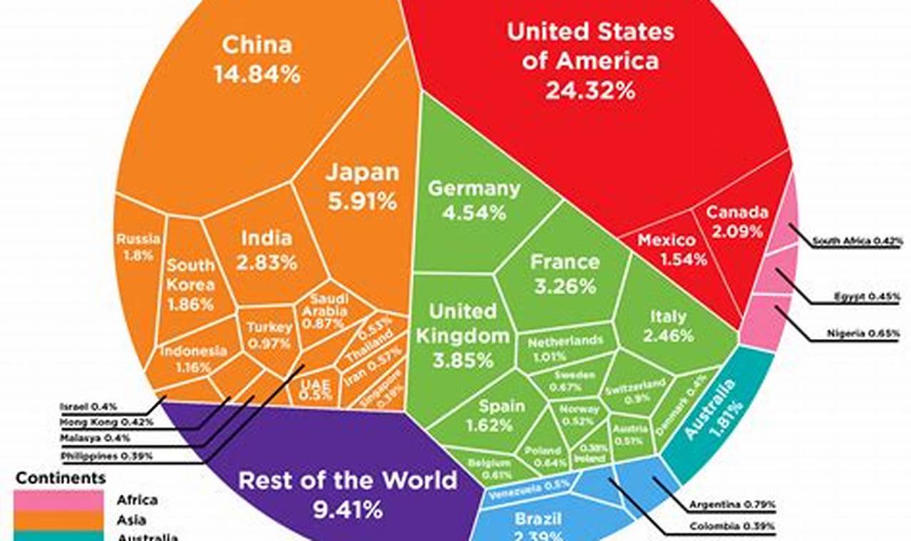 World Gdp Ranking 2024