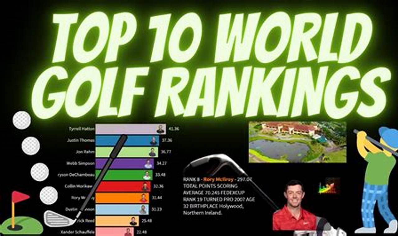 World Golf Ranking 12320241