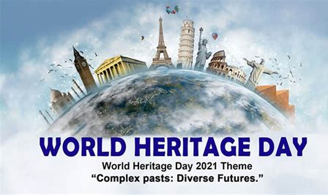 World Heritage Day 2024 History