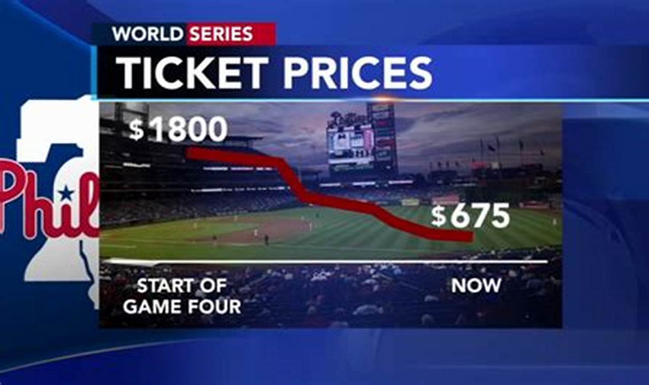 World Series 2024 Ticket Prices